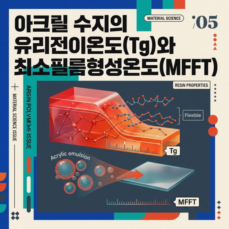 ai thumbnail poster 아크릴 수지의 유리전이온도Tg와 최소필름형성온도MFFT 1792733688